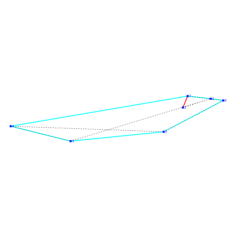 Flugauswertung
